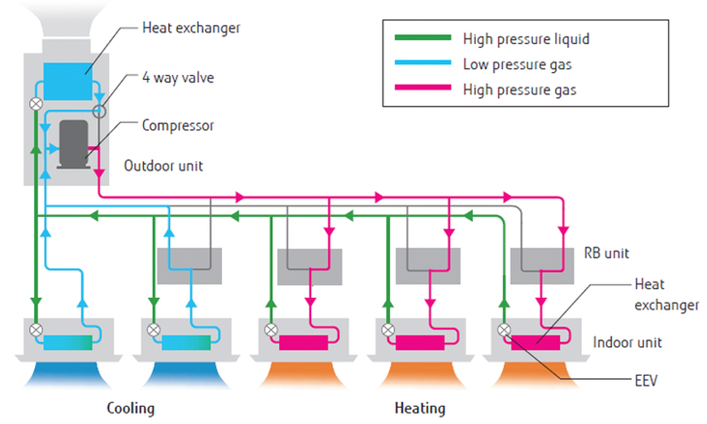 Energy Saving Solutions