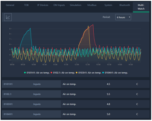 Resource Data Management